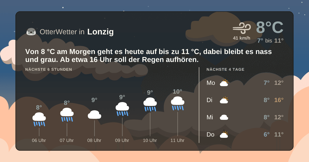 OtterWetter-Widget Lonzig