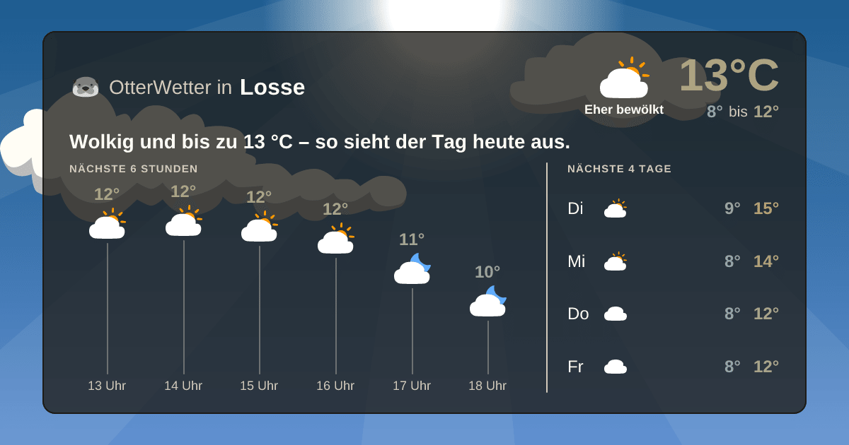 OtterWetter-Widget Losse