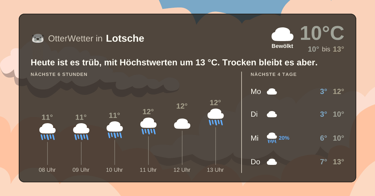 OtterWetter-Widget Lotsche