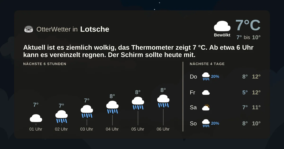 Widget-Vorschau für Lotsche Wetter-Widget-Vorschau mit Vorhersagedaten für Lotsche