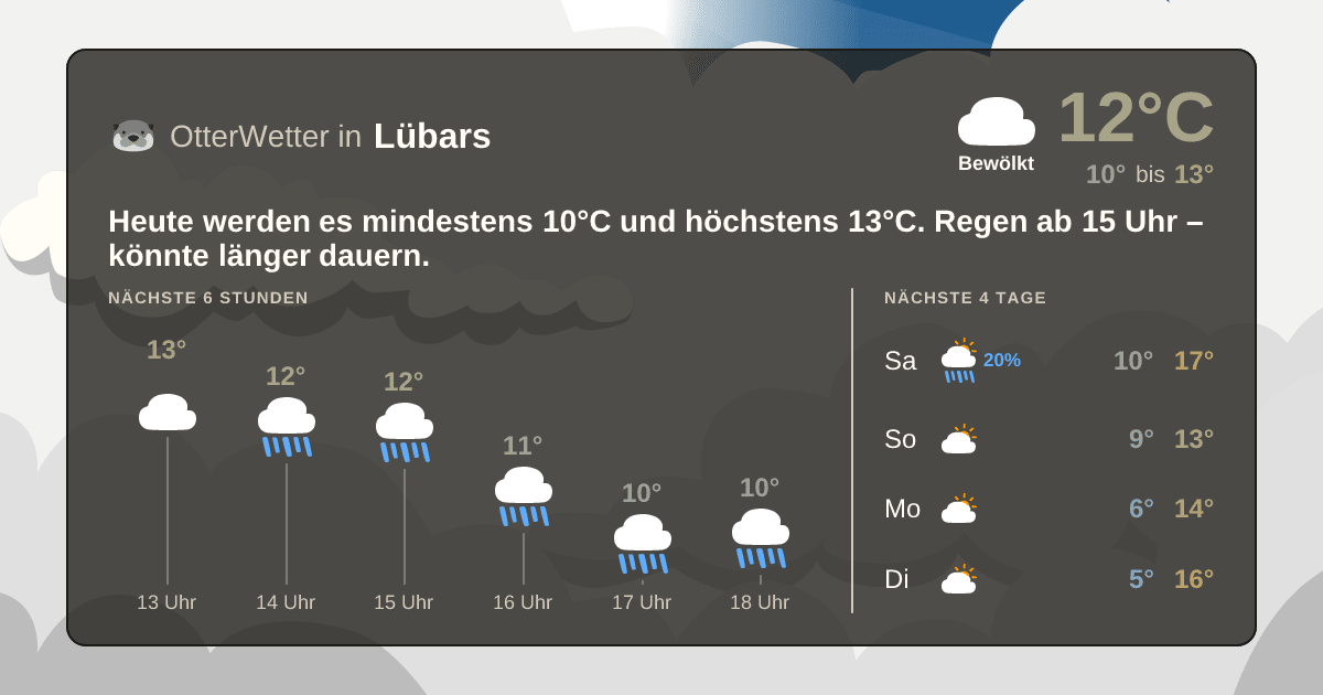 OtterWetter-Widget Lübars