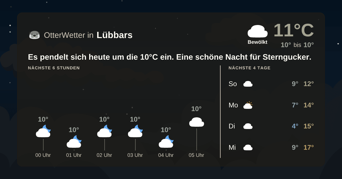 OtterWetter-Widget Lübbars