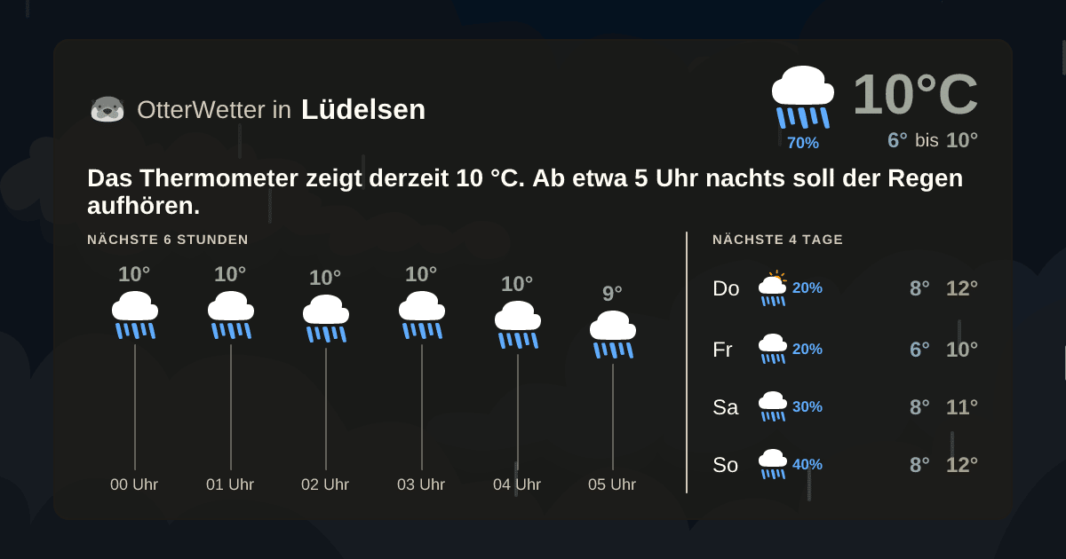 Widget-Vorschau für Lüdelsen Wetter-Widget-Vorschau mit Vorhersagedaten für Lüdelsen
