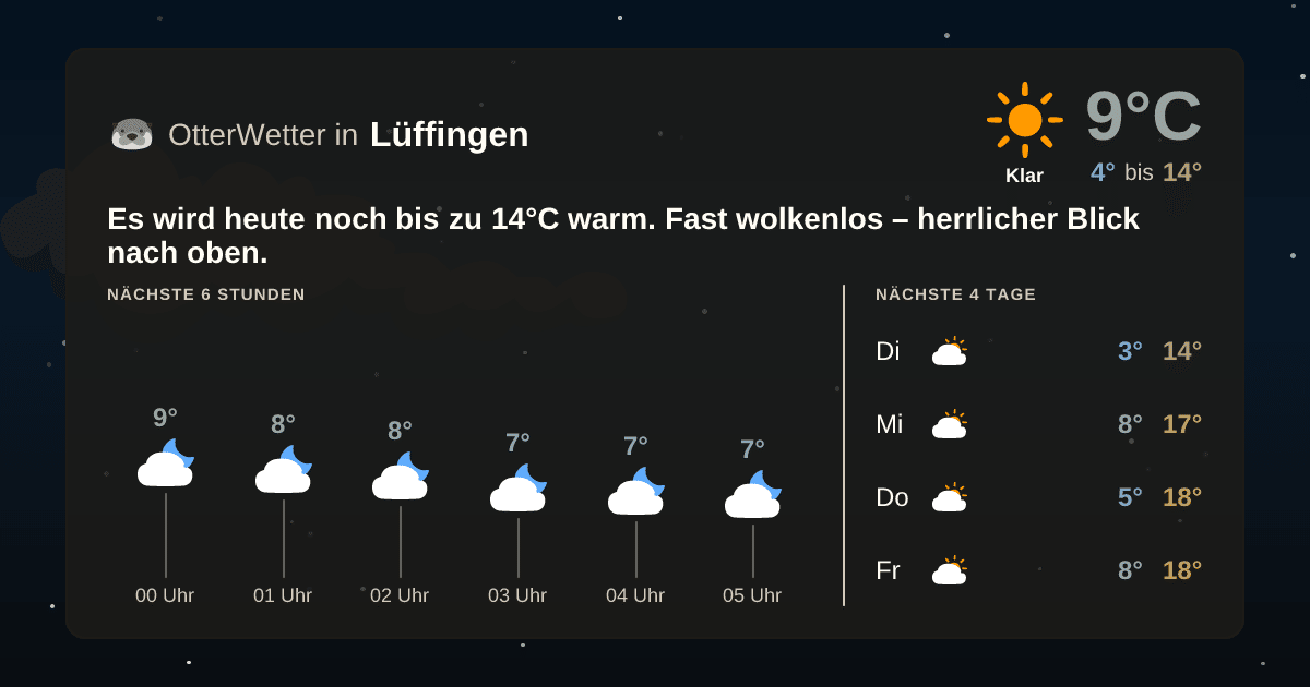 Widget-Vorschau für Lüffingen Wetter-Widget-Vorschau mit Vorhersagedaten für Lüffingen