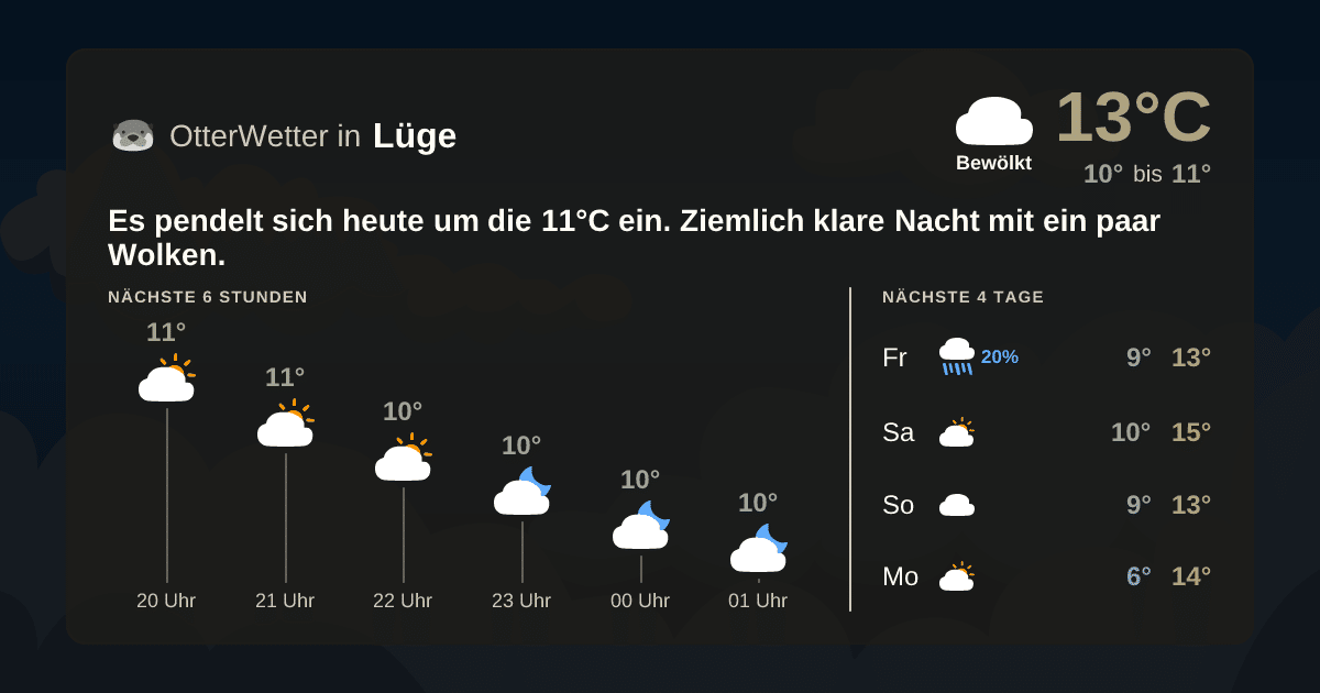 OtterWetter-Widget Lüge