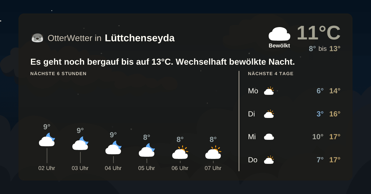 Wetter-Widget-Vorschau mit Vorhersagedaten für Lüttchenseyda