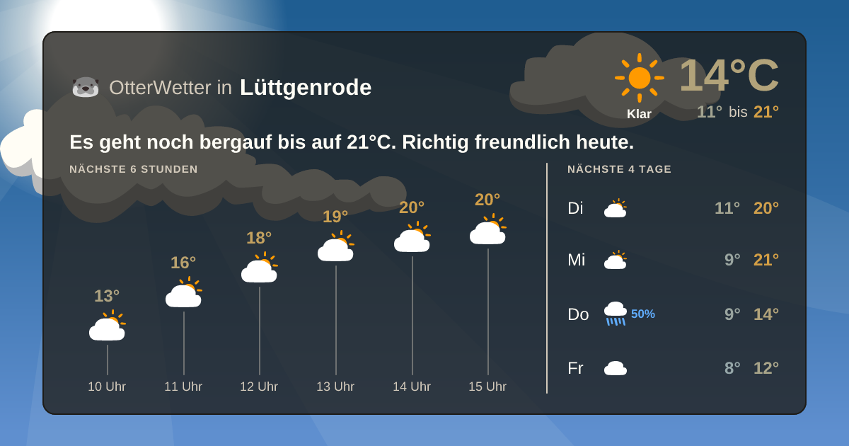 Widget-Vorschau für Lüttgenrode Wetter-Widget-Vorschau mit Vorhersagedaten für Lüttgenrode