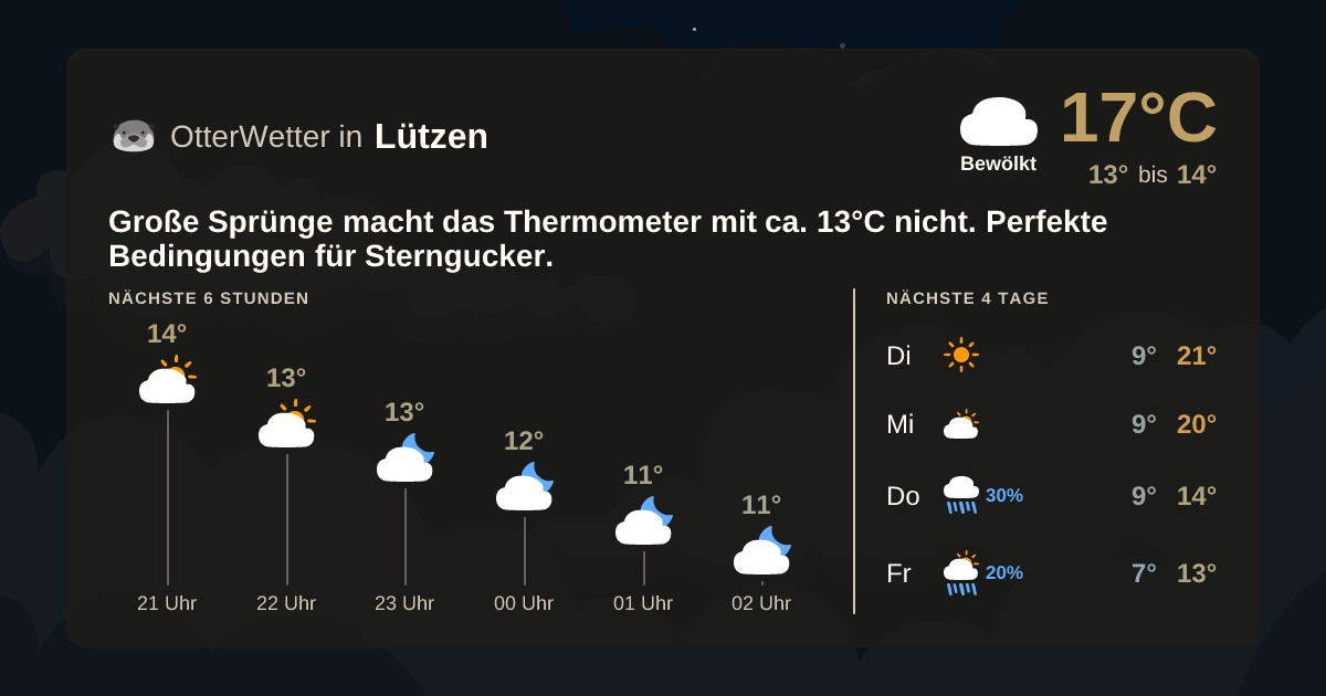 Widget-Vorschau für Lützen Wetter-Widget-Vorschau mit Vorhersagedaten für Lützen