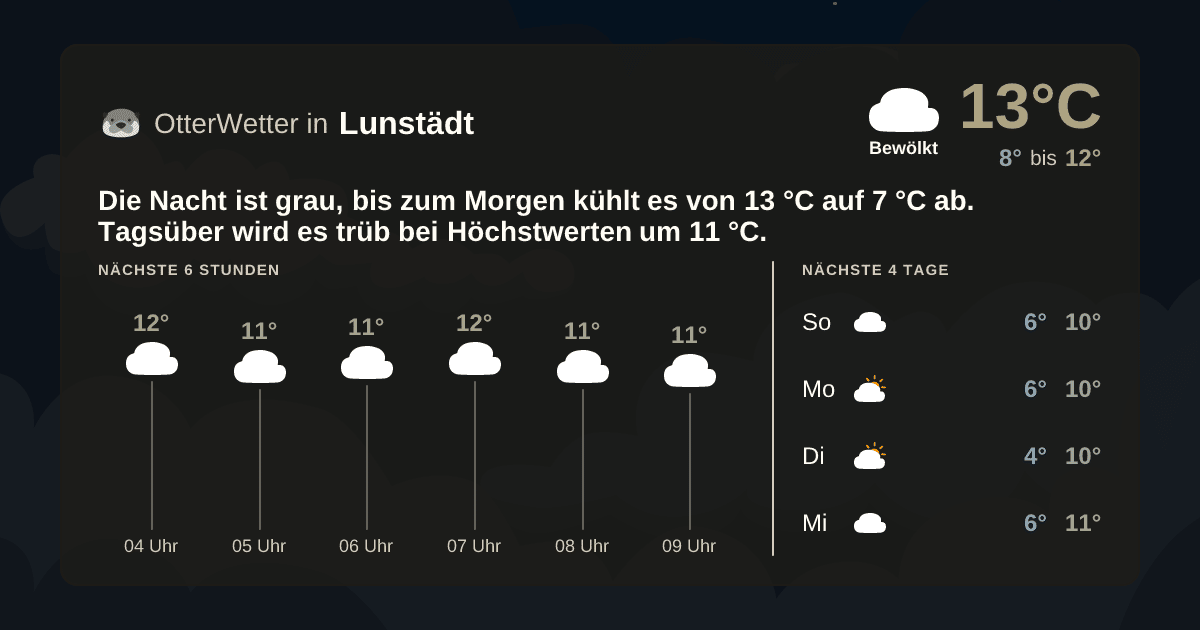 OtterWetter-Widget Lunstädt