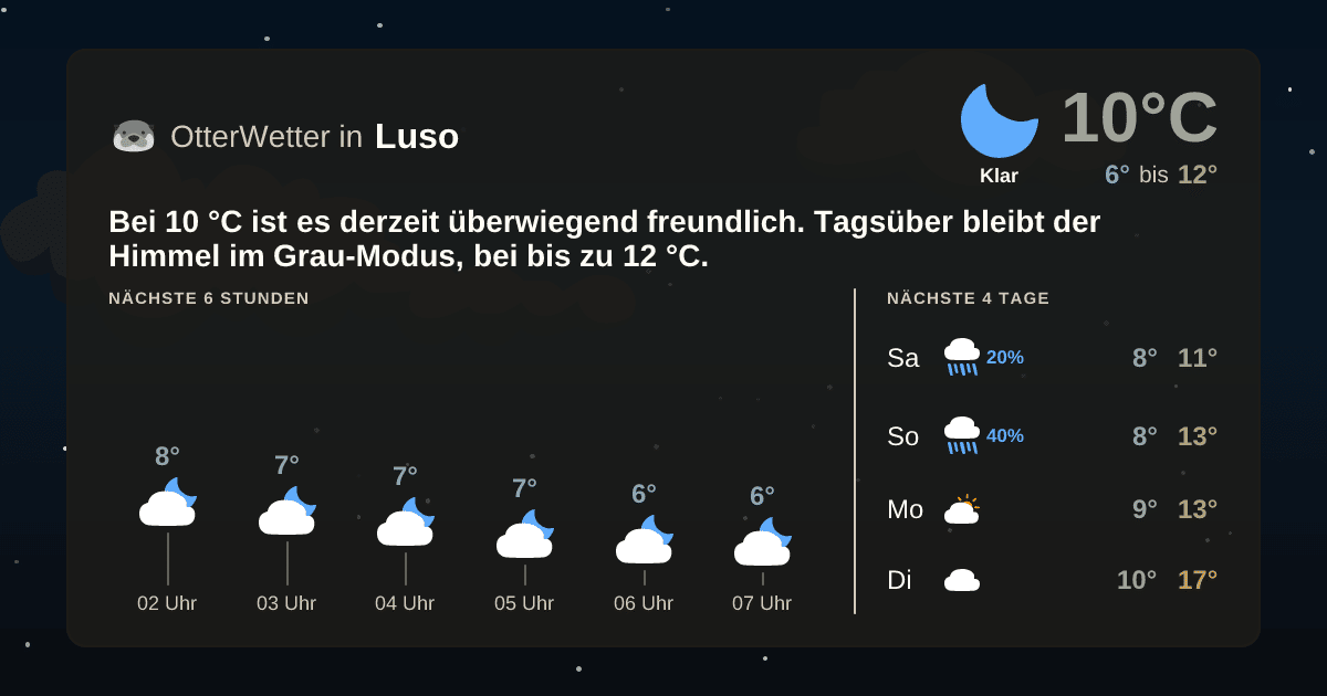 OtterWetter-Widget Luso