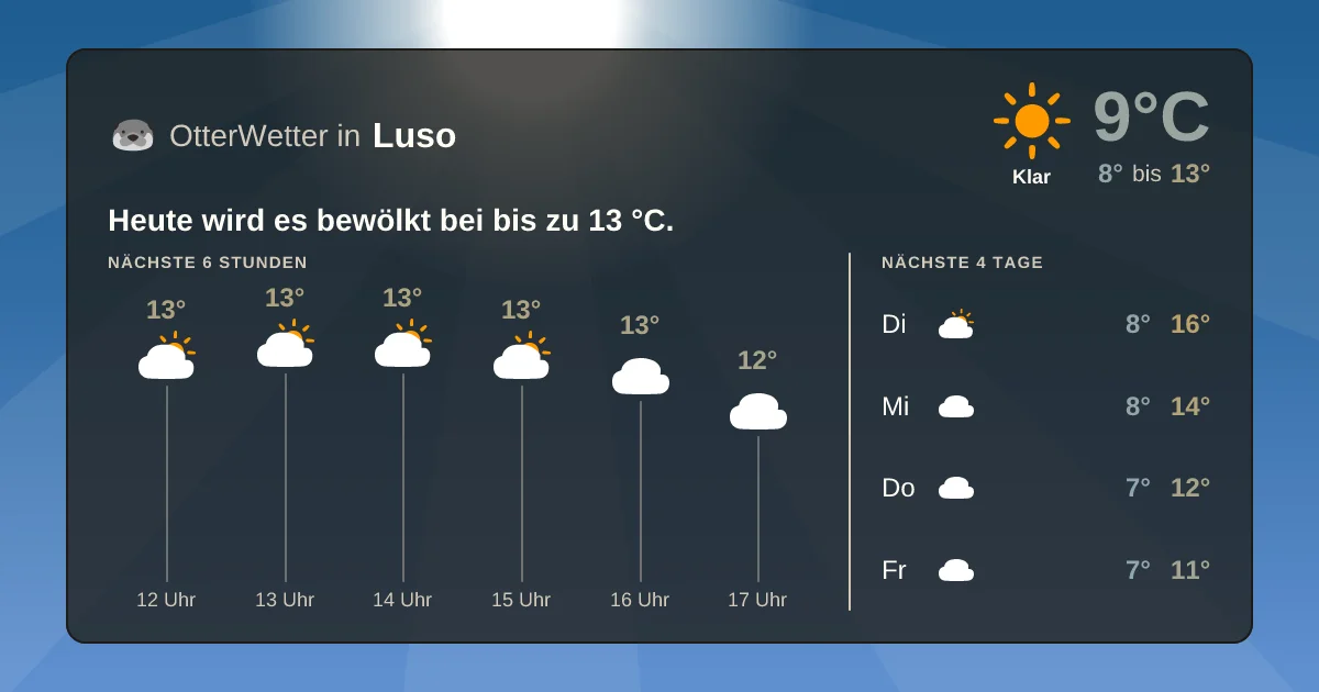 Wetter-Widget-Vorschau mit Vorhersagedaten für Luso