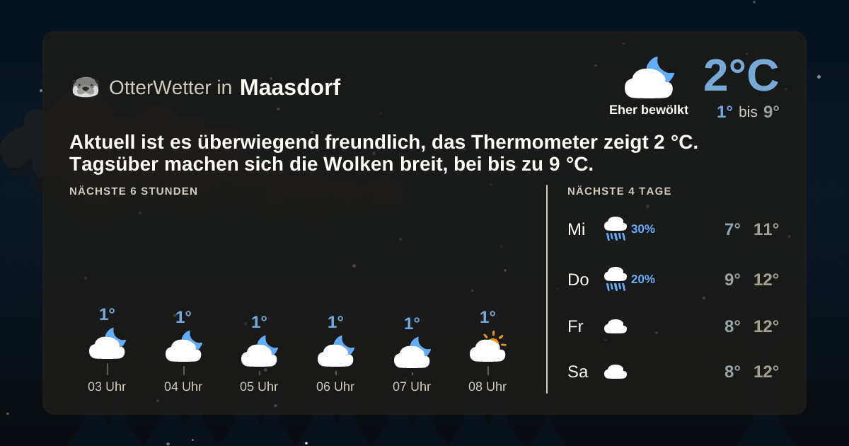 Widget-Vorschau für Maasdorf Wetter-Widget-Vorschau mit Vorhersagedaten für Maasdorf