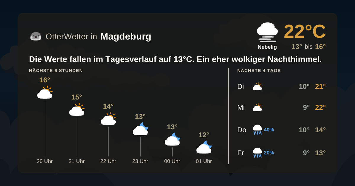 OtterWetter-Widget Magdeburg