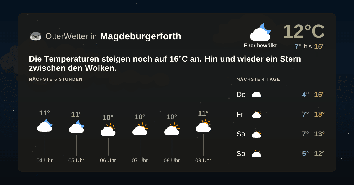 Widget-Vorschau für Magdeburgerforth Wetter-Widget-Vorschau mit Vorhersagedaten für Magdeburgerforth