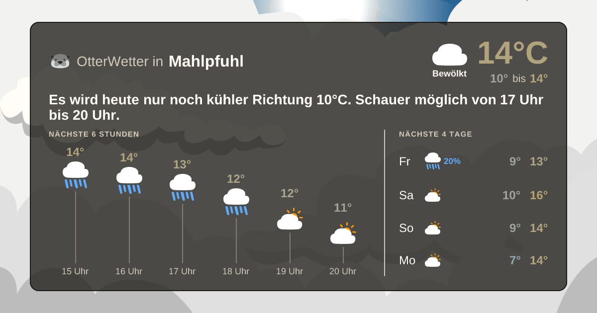 OtterWetter-Widget Mahlpfuhl