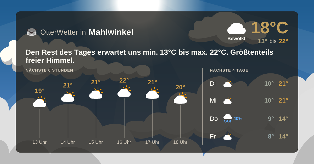 OtterWetter-Widget Mahlwinkel
