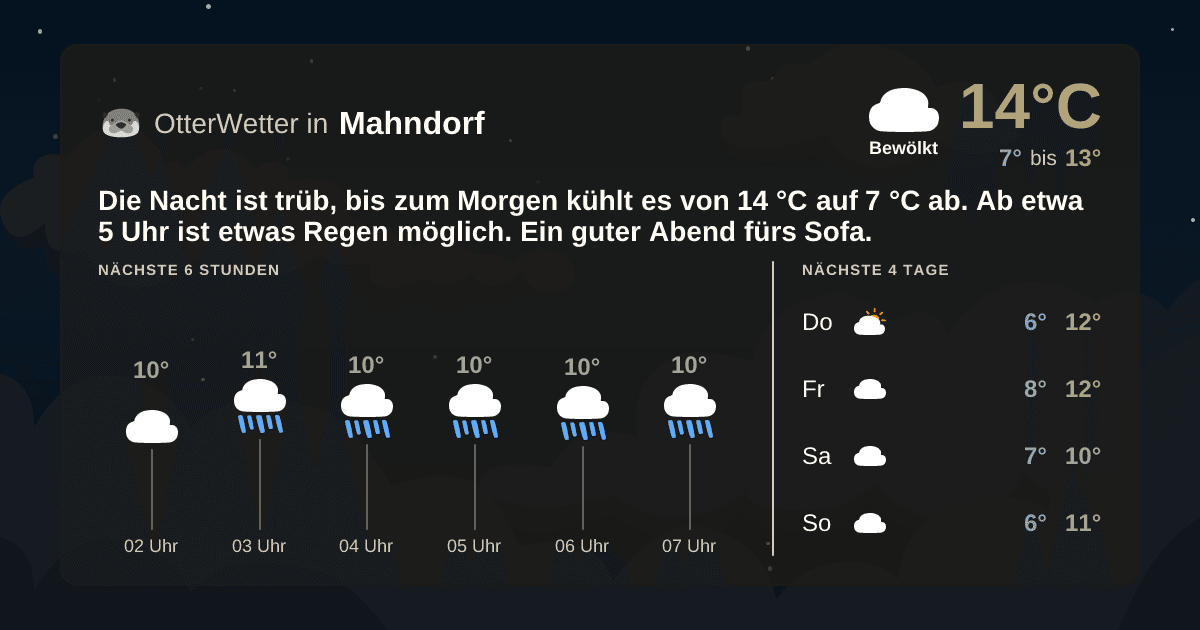OtterWetter-Widget Mahndorf