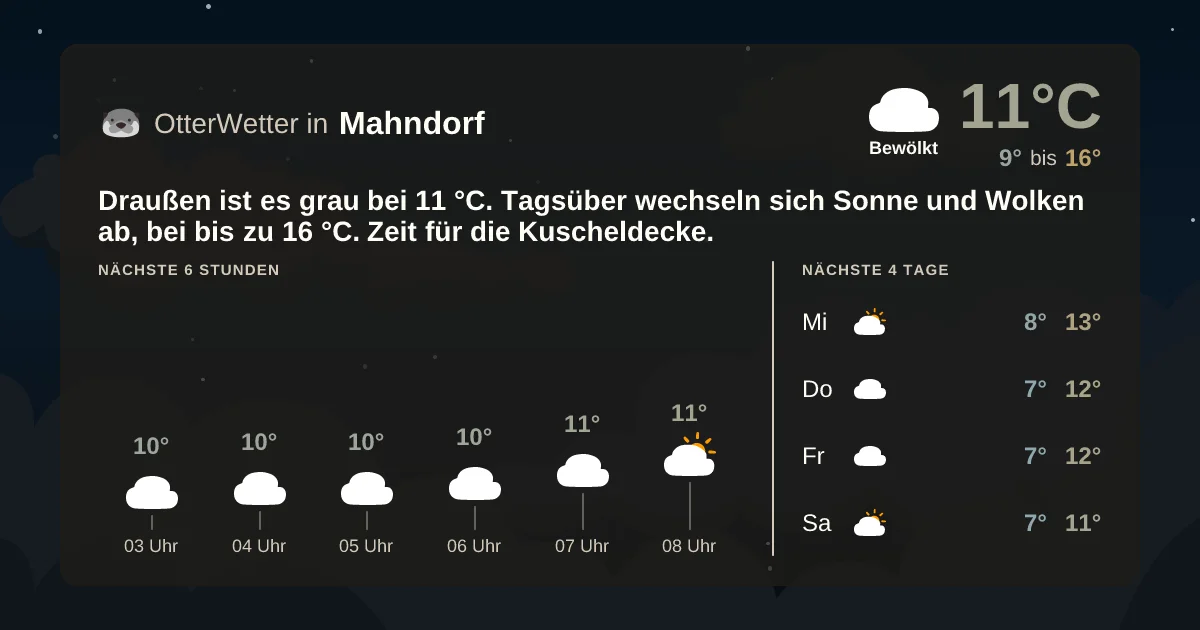 Widget-Vorschau für Mahndorf Wetter-Widget-Vorschau mit Vorhersagedaten für Mahndorf
