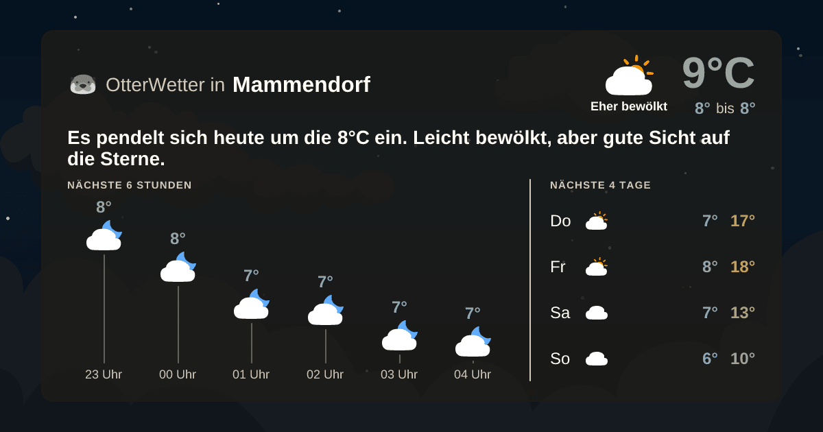 OtterWetter-Widget Mammendorf