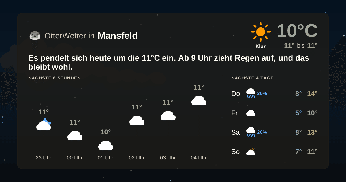 Wetter-Widget-Vorschau mit Vorhersagedaten für Mansfeld