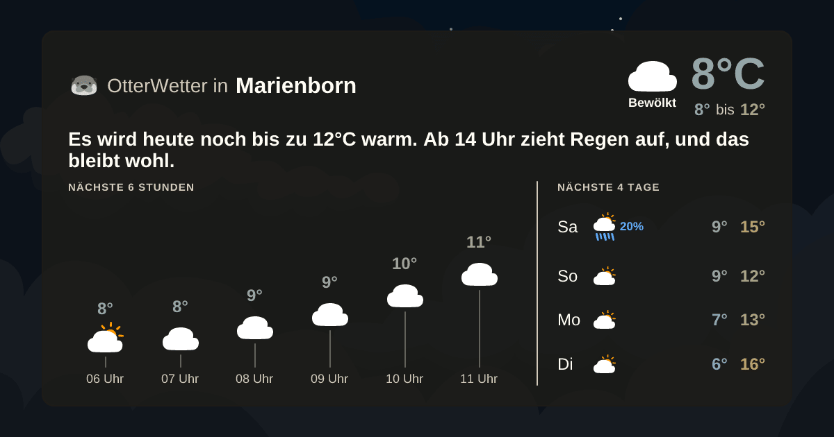 OtterWetter-Widget Marienborn