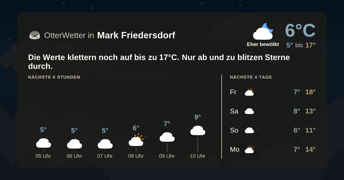 OtterWetter-Widget Mark Friedersdorf