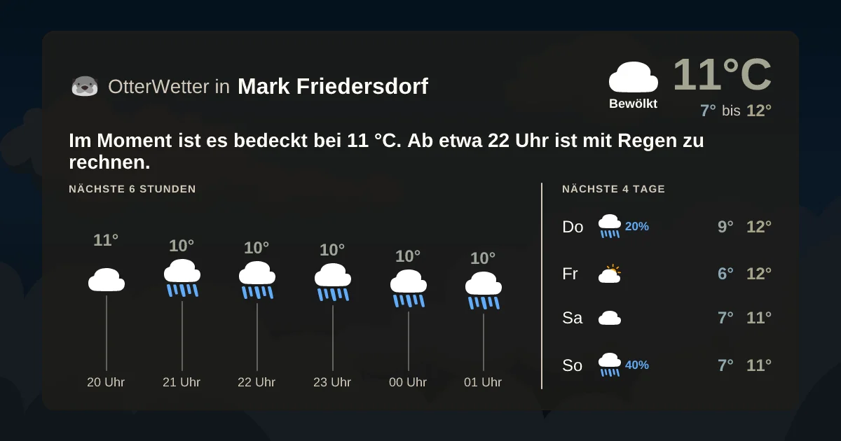 Widget-Vorschau für Mark Friedersdorf Wetter-Widget-Vorschau mit Vorhersagedaten für Mark Friedersdorf