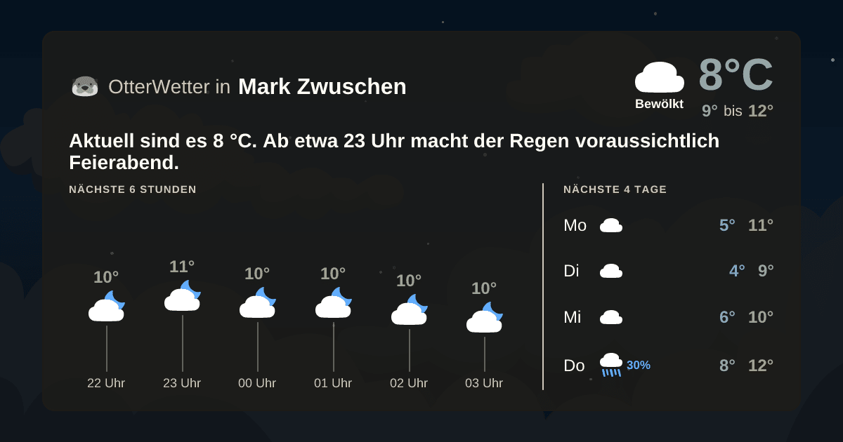 OtterWetter-Widget Mark Zwuschen