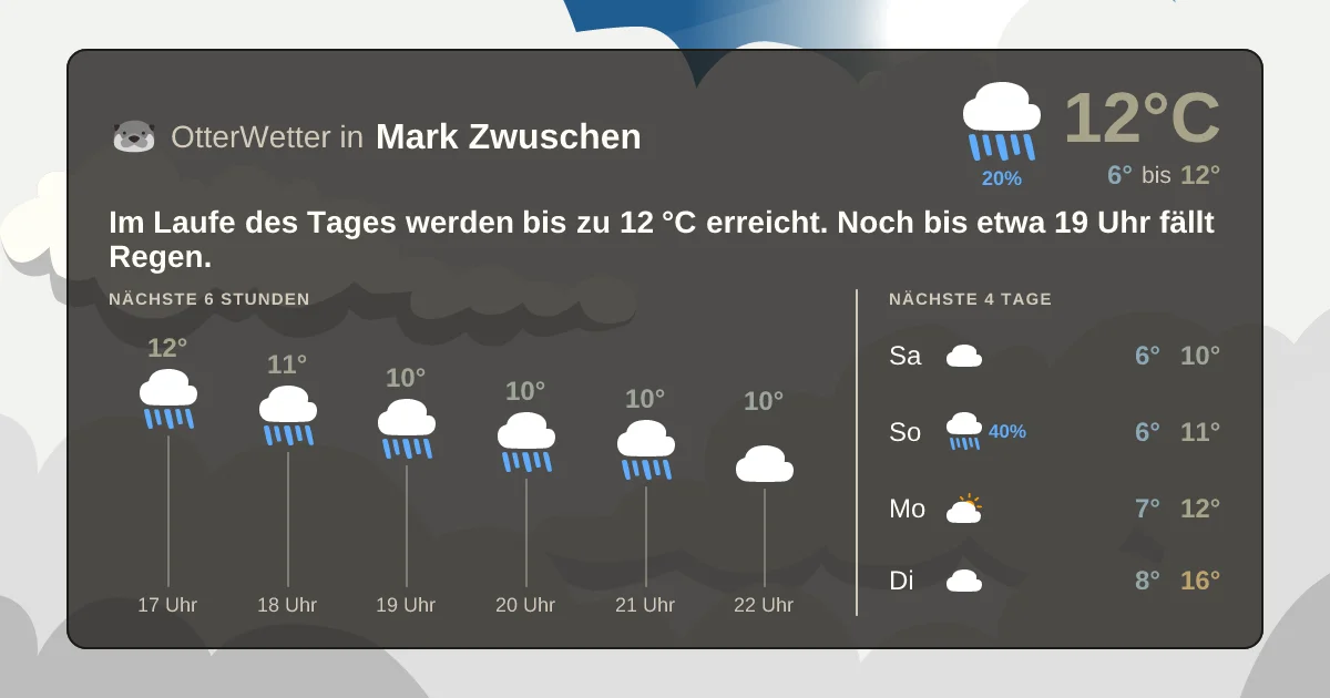Widget-Vorschau für Mark Zwuschen Wetter-Widget-Vorschau mit Vorhersagedaten für Mark Zwuschen
