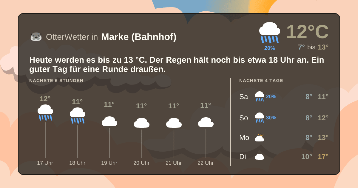 OtterWetter-Widget Marke (Bahnhof)