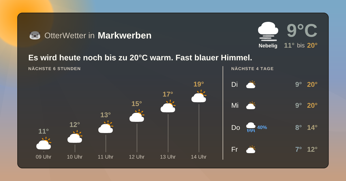 OtterWetter-Widget Markwerben