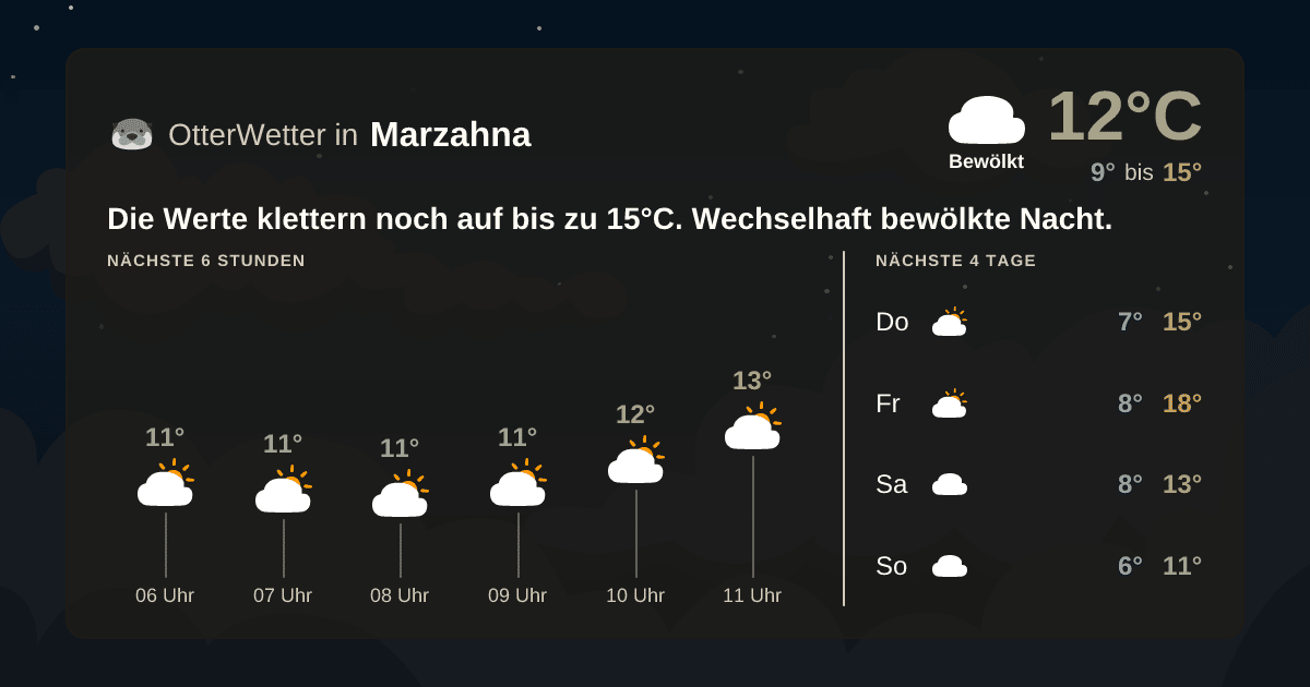 OtterWetter-Widget Marzahna