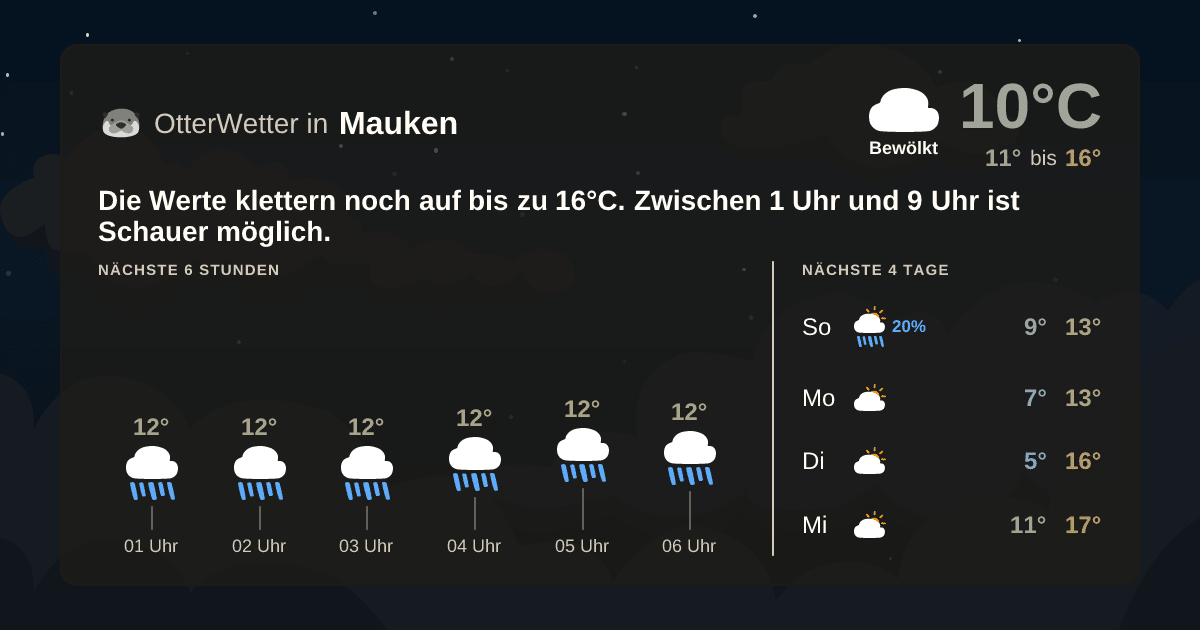 Widget-Vorschau für Mauken Wetter-Widget-Vorschau mit Vorhersagedaten für Mauken