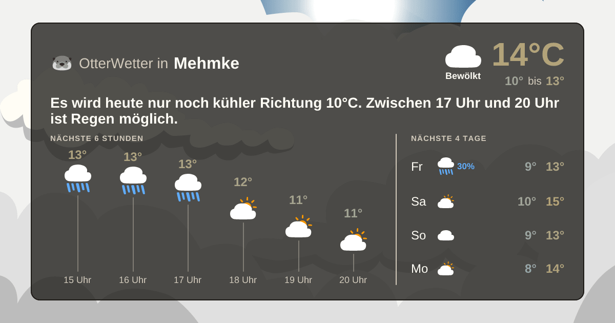 OtterWetter-Widget Mehmke
