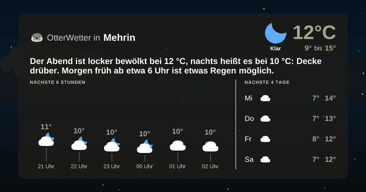 OtterWetter-Widget Mehrin