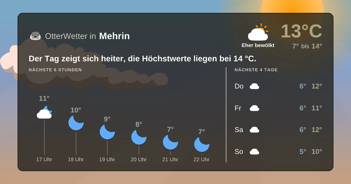 Widget-Vorschau für Mehrin Wetter-Widget-Vorschau mit Vorhersagedaten für Mehrin
