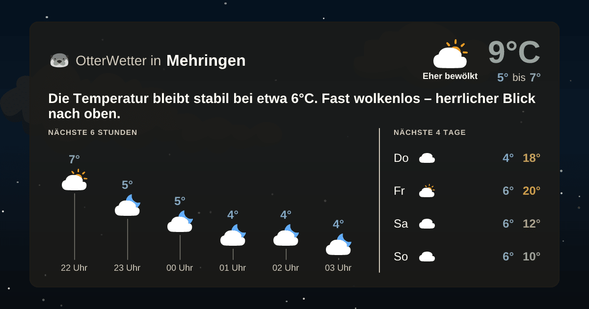 Widget-Vorschau für Mehringen Wetter-Widget-Vorschau mit Vorhersagedaten für Mehringen