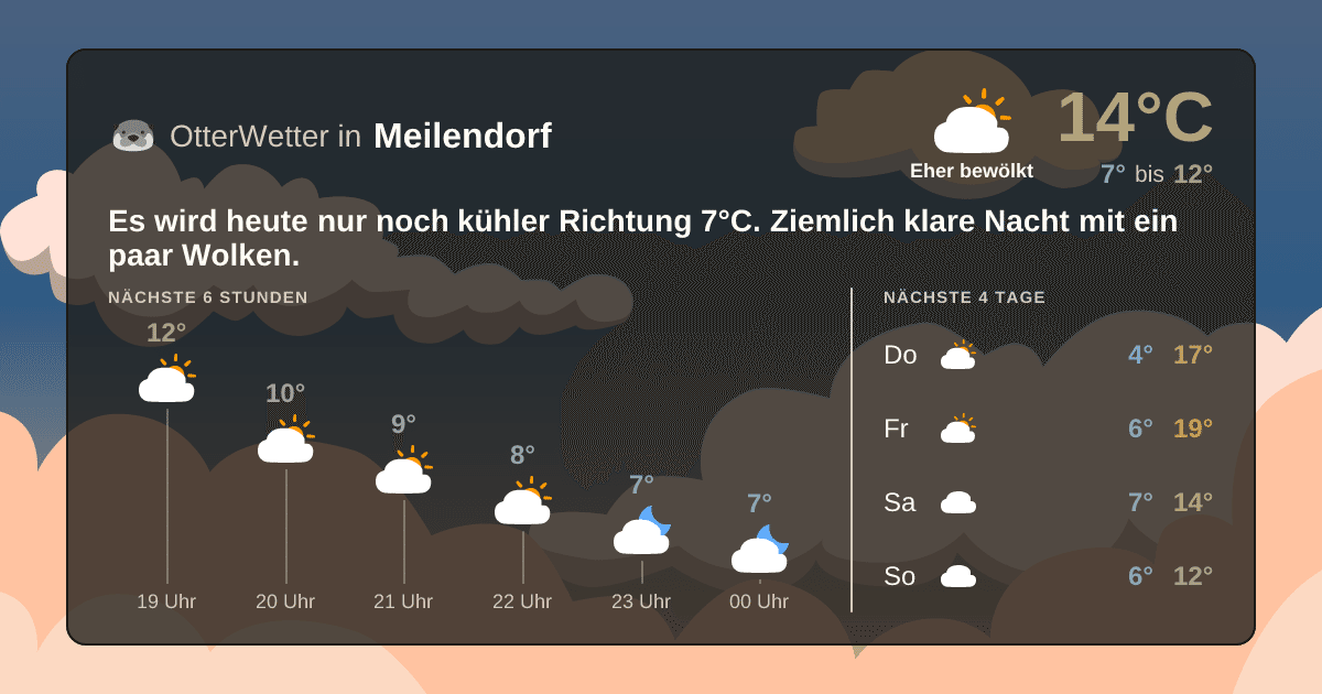 OtterWetter-Widget Meilendorf