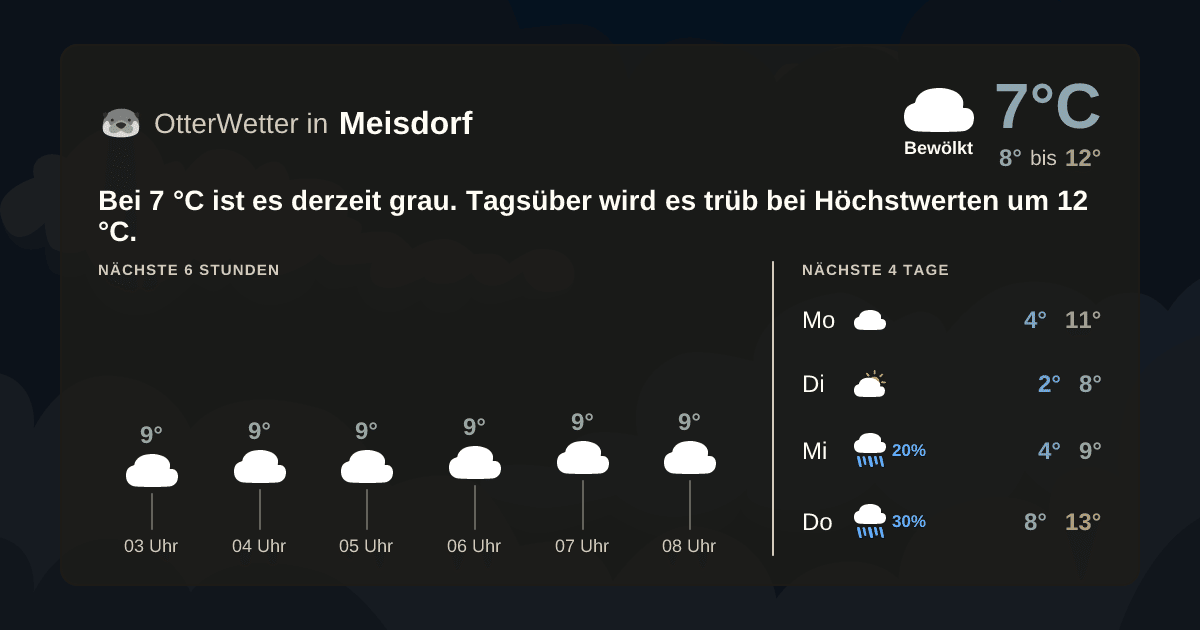 Widget-Vorschau für Meisdorf Wetter-Widget-Vorschau mit Vorhersagedaten für Meisdorf