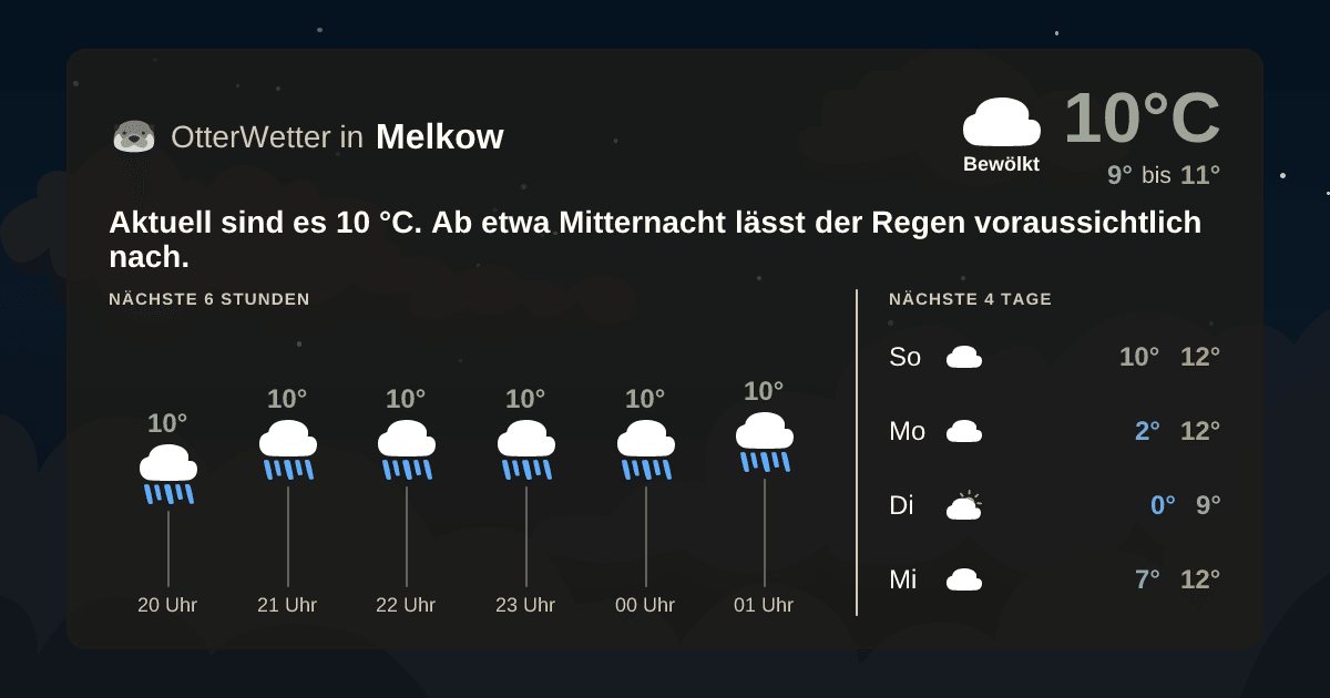 Widget-Vorschau für Melkow Wetter-Widget-Vorschau mit Vorhersagedaten für Melkow