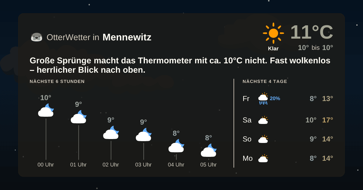 Widget-Vorschau für Mennewitz Wetter-Widget-Vorschau mit Vorhersagedaten für Mennewitz