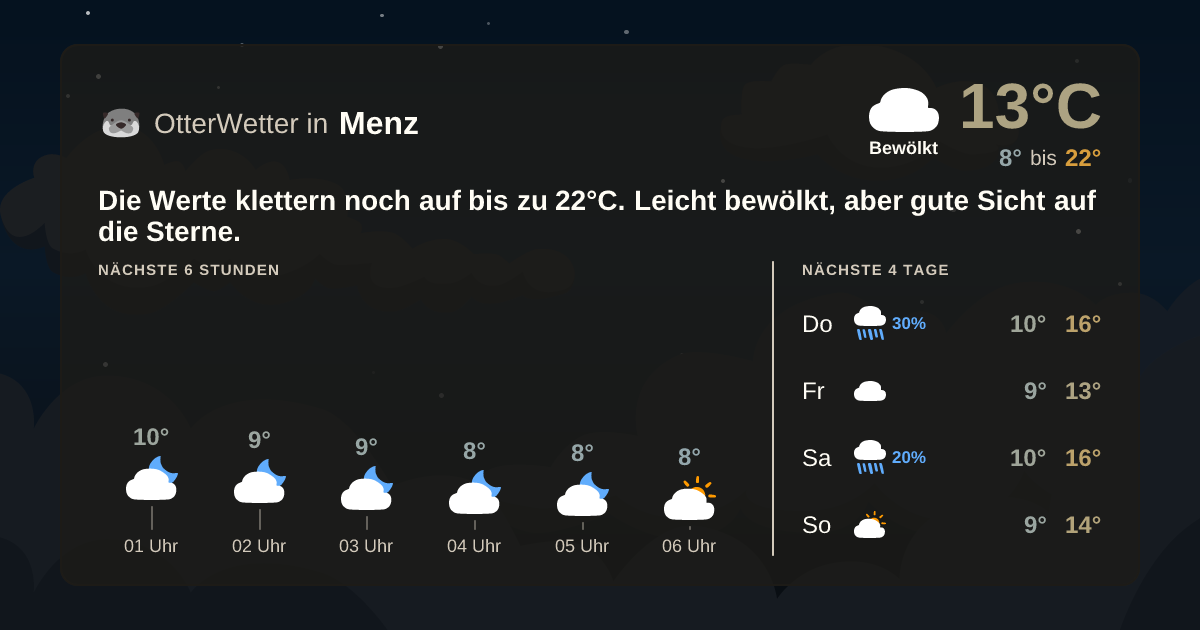 OtterWetter-Widget Menz