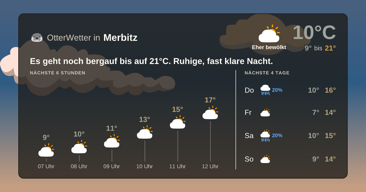 OtterWetter-Widget Merbitz