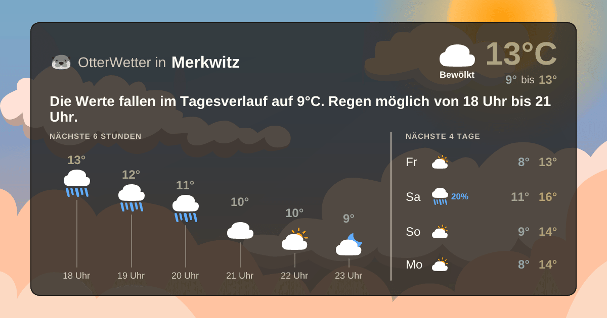 OtterWetter-Widget Merkwitz
