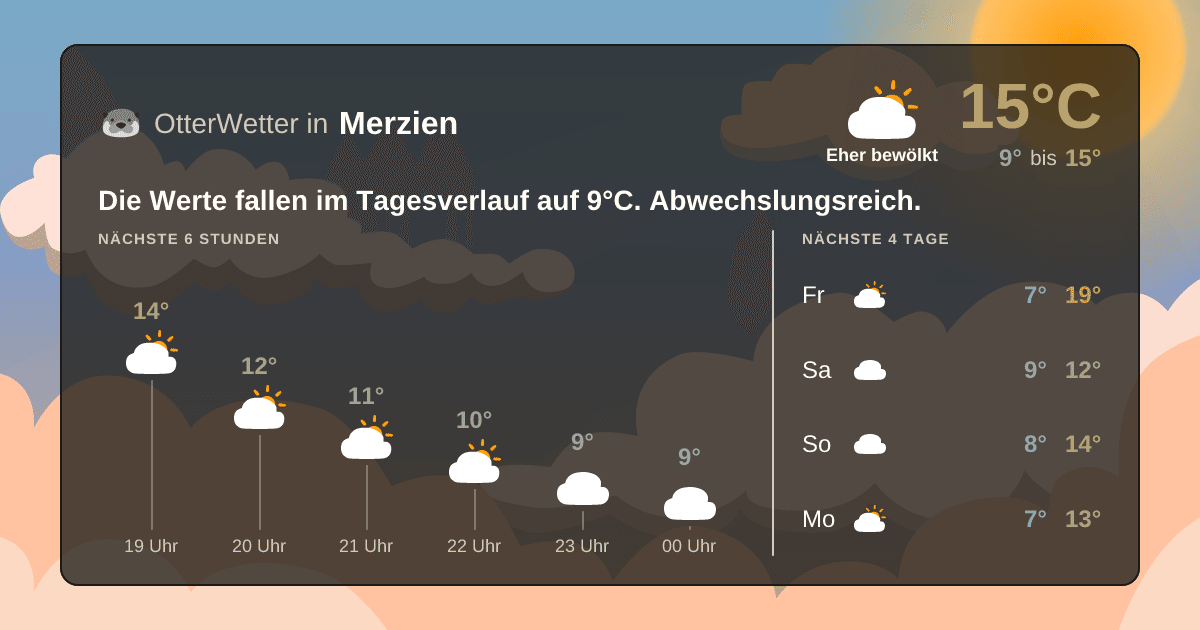 Widget-Vorschau für Merzien Wetter-Widget-Vorschau mit Vorhersagedaten für Merzien