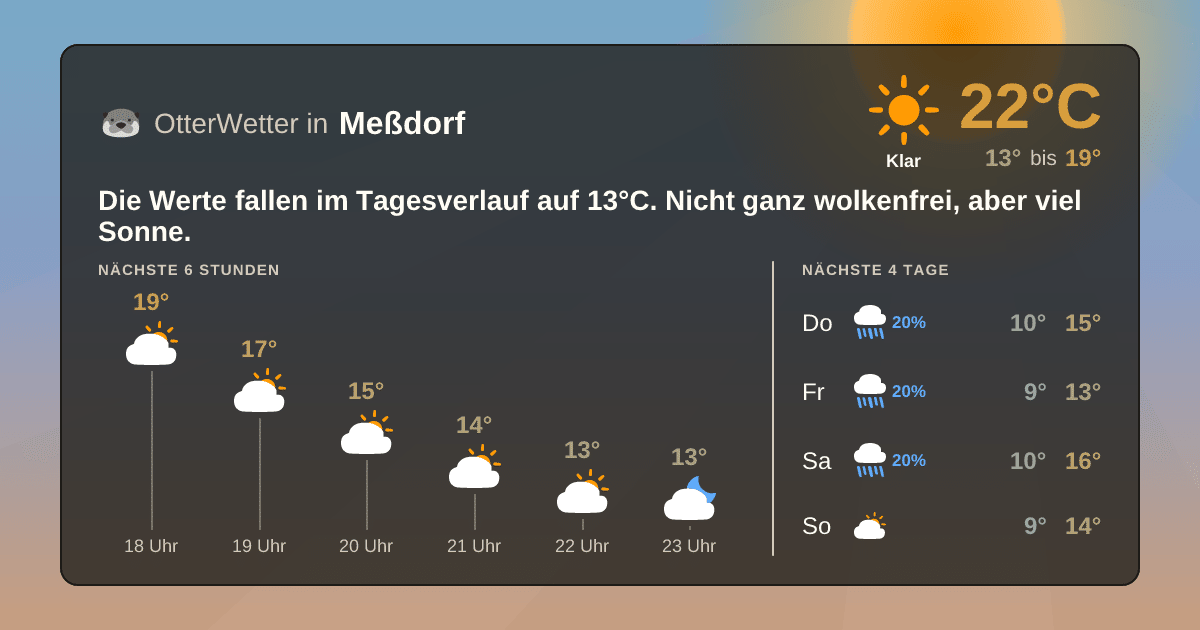 OtterWetter-Widget Meßdorf