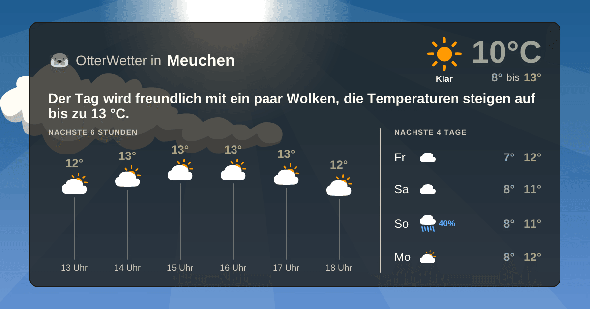 Wetter-Widget-Vorschau mit Vorhersagedaten für Meuchen