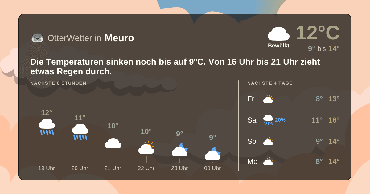 OtterWetter-Widget Meuro