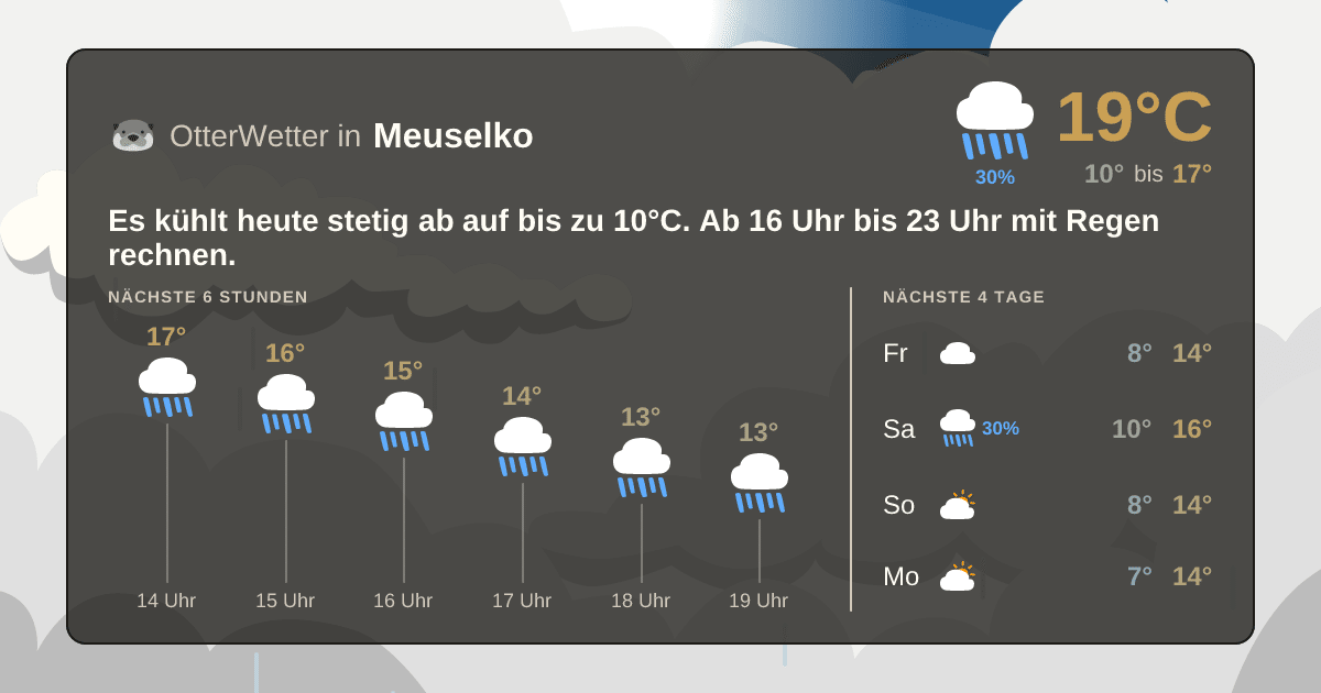 Widget-Vorschau für Meuselko Wetter-Widget-Vorschau mit Vorhersagedaten für Meuselko