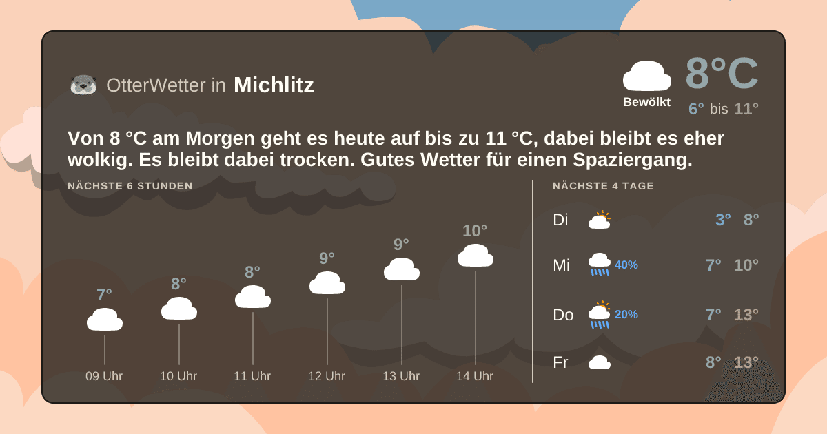 OtterWetter-Widget Michlitz